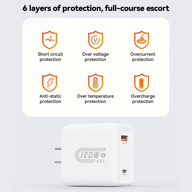 Chargeur rapide double interface USB et Type-C 120 W HX119, prise UE, prise UK, prise US