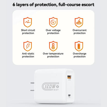 Chargeur rapide double interface USB et Type-C 120 W HX119, prise UE, prise UK, prise US