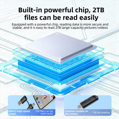 8 in 1 Multi-functional High-speed Card Reader, 8 in 1