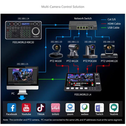 FEELWORLD KBC20 Manette de contrôle de caméra PTZ NDI, prise en charge de plusieurs protocoles de contrôle, prise en charge PoE, prise UE, prise US, prise UK, prise AU