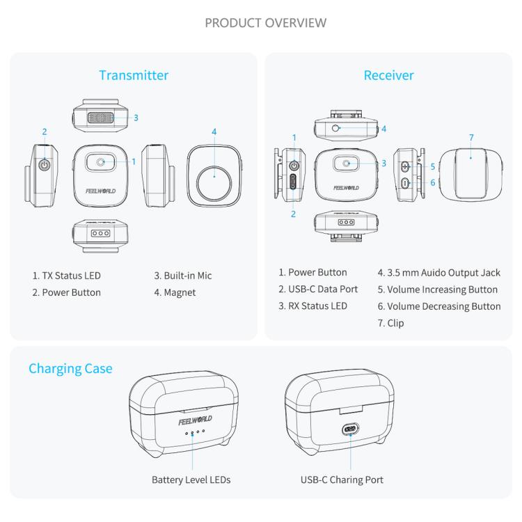 FEELWORLD LM1 Wireless Lavalier Microphone for Phone Computer Camera, 2TX + 1RX + Charging Case