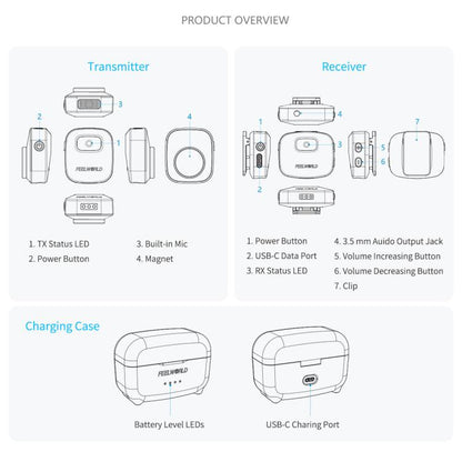 FEELWORLD LM1 Wireless Lavalier Microphone for Phone Computer Camera, 2TX + 1RX + Charging Case