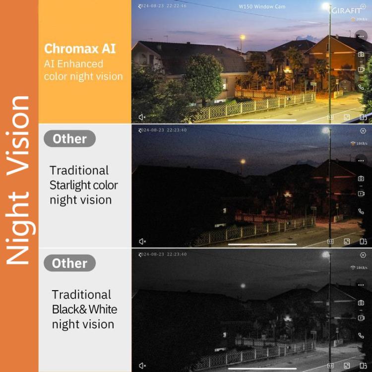 Wireless WiFi Smart Window Surveillance Camera, 2.4GHz, 5.0GHz