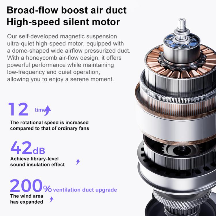 M03 Plus ventilateur portable silencieux haute vitesse avec affichage numérique