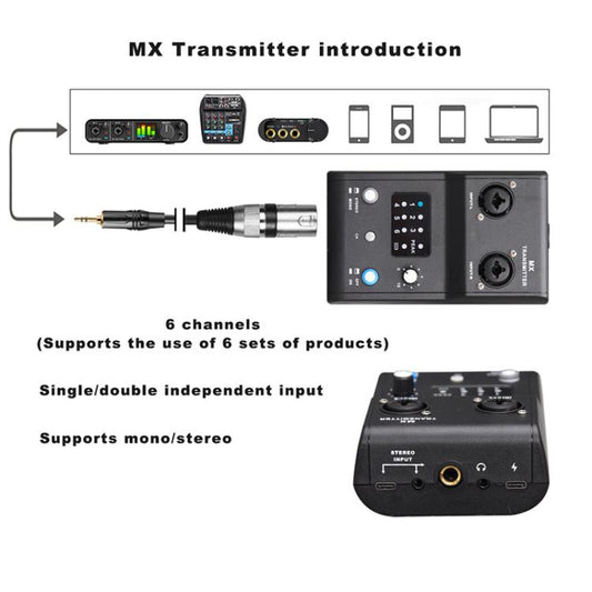 MX-M1 Portable Wireless In-Ear Monitoring System for Stage 1 TX & 1 RX, MX-M1