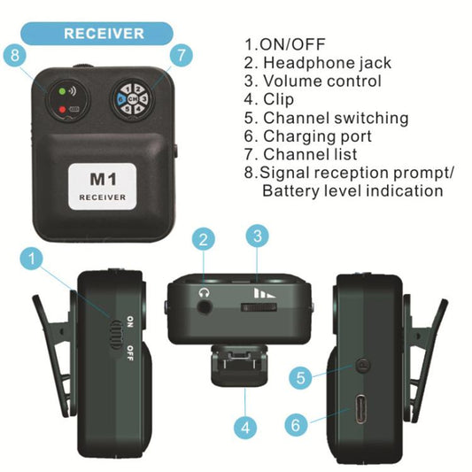 Système de monitoring intra-auriculaire sans fil portable MU-M1 pour émetteur et récepteur de niveau 1, MU-M1