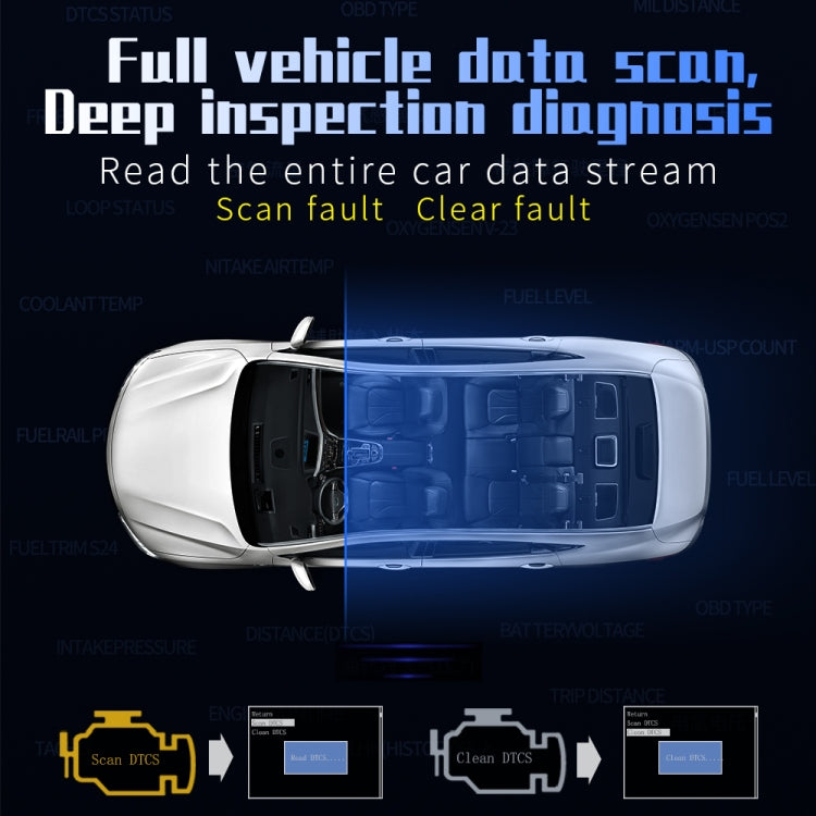 P19 Car HUD Head-up Display GPS Speed Meter Car OBD2 Fault Elimination Code, P19