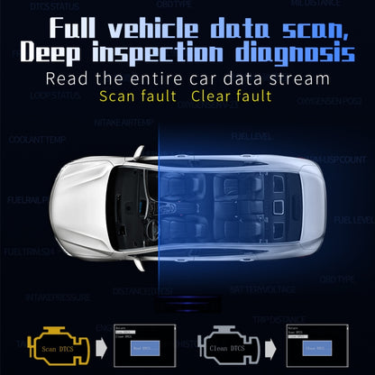 P19 Car HUD Head-up Display GPS Speed Meter Car OBD2 Fault Elimination Code, P19