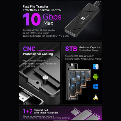 THERMALRIGHT HR-EB115 M.2 NVMe / SATA Dual Protocol SSD Enclosure with USB to Type-C Cable & Type-C to Type-C Cable, EB115 Dual Protocol Dual Cable