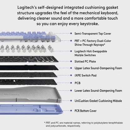 Logitech ALTO KEYS K75M Amber Series Custom Tri-Mode Wireless Mechanical Keyboard