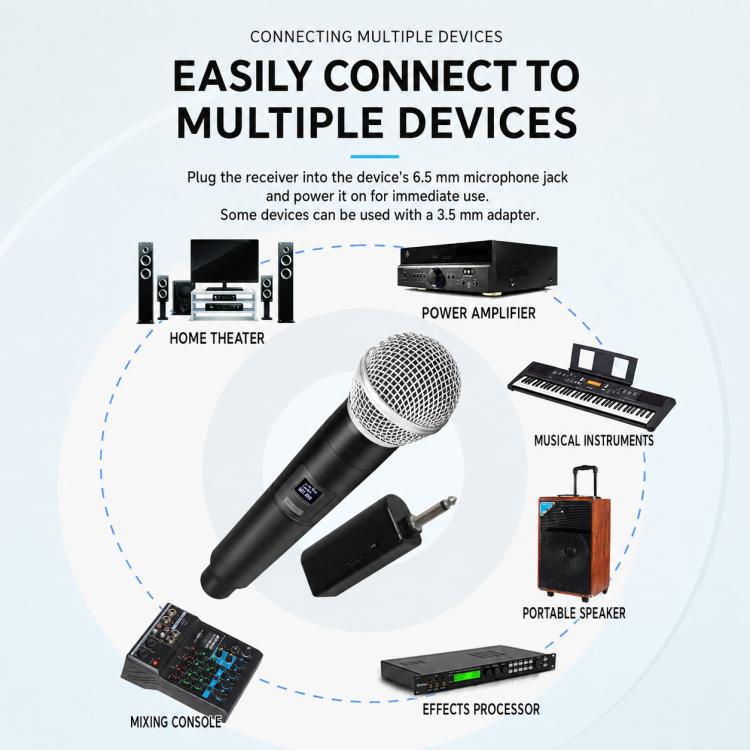 E5 1 to 2 Handheld UHF Wireless Microphone
