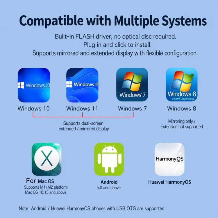 Blueendless HU201 USB / Type-C to Dual HDMI Docking Station Supports MacOS Extended Display, HU201