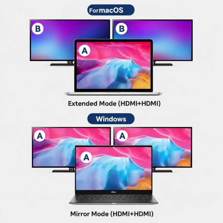 Blueendless HD201 Type-C to Dual HDMI 4K 60Hz Docking Station, HD201