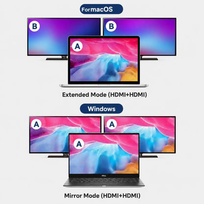 Blueendless HD201 Type-C to Dual HDMI 4K 60Hz Docking Station, HD201
