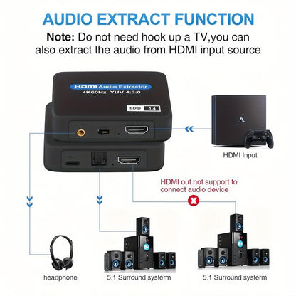 NK-330M 4K/60Hz HDMI 2.0 Audio Splitter Extractor