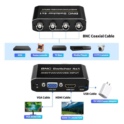 NK-H42 4 in 1 BNC Switcher, Supports AHD / TVI / CVI / CVBS Coaxial CCTV Signals / Simultaneous HDMI / VGA Output, NK-H42
