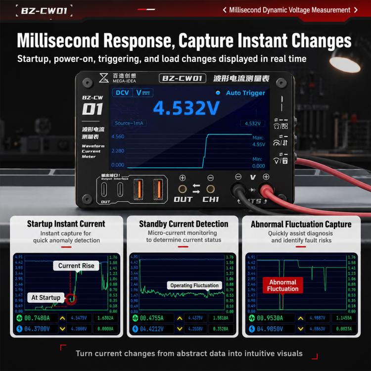 Mega-Idea BW-CW01 Waveform Current Detector