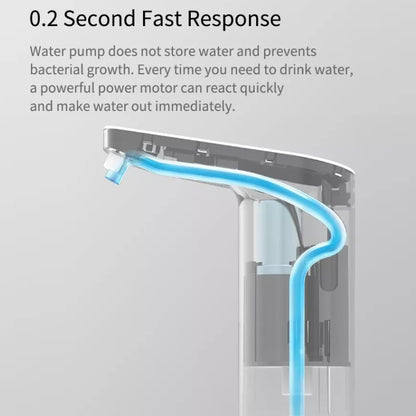 Original Xiaomi Youpin XiaoLang TDS Automatic Mini Touch Switch Water Pump Wireless Rechargeable Electric Dispenser