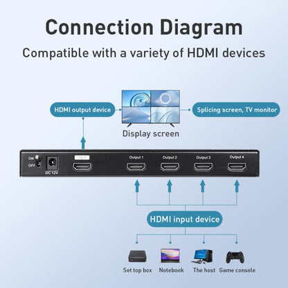 Measy MV4341 4K 30Hz 4 In 1 Out HDMI Quad Screen Splitter, Plug Type: US Plug, US Plug