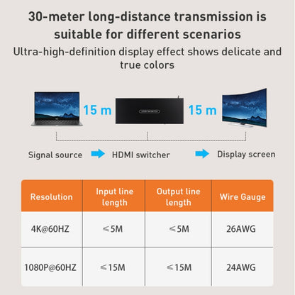 Measy SWH4651 4K 60Hz 5 In 1 Out HDMI Converter Switcher, Plug Type: US Plug, US Plug