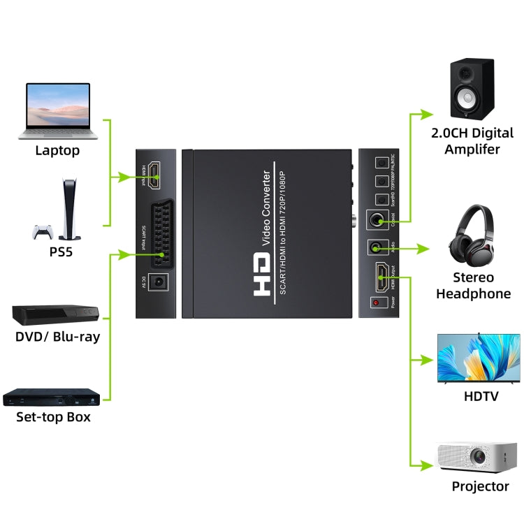 NEWKENG NK-8S SCART + HDMI to HDMI 720P / 1080P HD Video Converter Adapter Scaler Box, NK-8S SCART + HDMI to HDMI