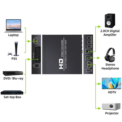 NEWKENG NK-8S SCART + HDMI to HDMI 720P / 1080P HD Video Converter Adapter Scaler Box, NK-8S SCART + HDMI to HDMI
