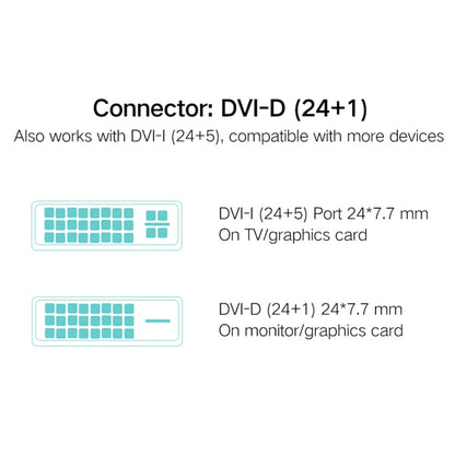 UGREEN DVI D(24+1) Male to HDMI Male HD 2K Two-way Interchanging Line,Length: 3m, Length: 3m