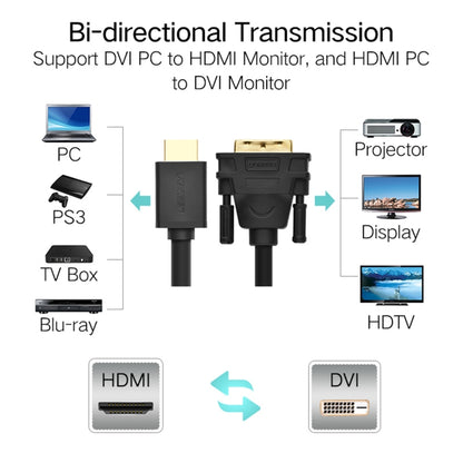 UGREEN DVI D(24+1) Male to HDMI Male HD 2K Two-way Interchanging Line,Length: 3m, Length: 3m