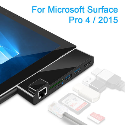 ROCKETEK SK-S4HL RJ45 + 2 x USB 3.0 + HDMI + SD / TF Memory Card Reader HUB 4K HDMI Adapter, SK-S4HL