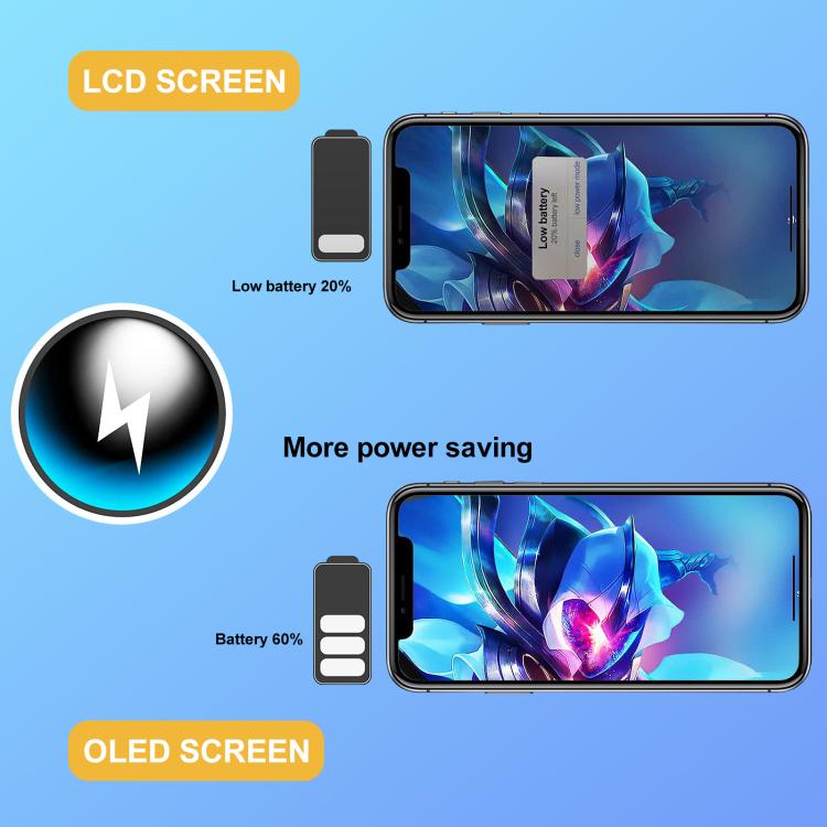GX Hard OLED Screen For iPhone 15 Pro Max, For iPhone 15 Pro Max(GX Hard LCD)