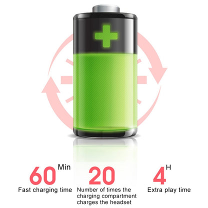 L-21 9D Sound Effects Bluetooth 5.0 Touch Wireless Bluetooth Earphone with Charging Box, Support HD Call, L-21