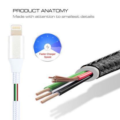 5V 2A 8 Pin Female to 8 Pin Male Braided Power Extended Cable, Cable Length: 1m, Extended Cable