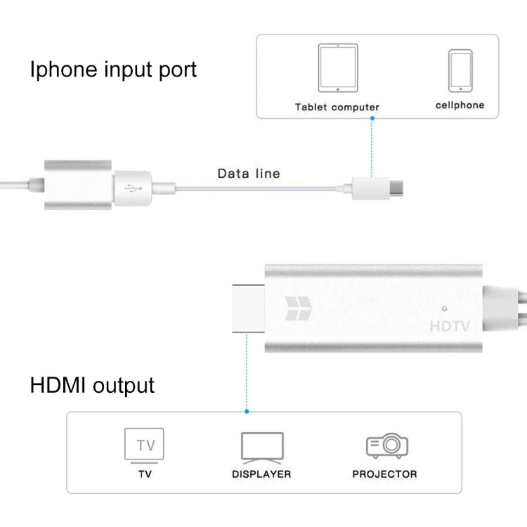 Câble convertisseur vidéo HDMI HD 1080P USB 3.0 Femelle HDTV