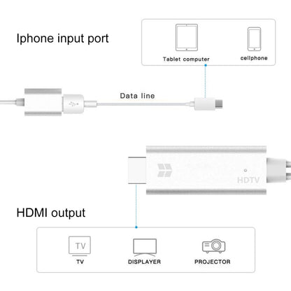 Câble convertisseur vidéo HDMI HD 1080P USB 3.0 Femelle HDTV