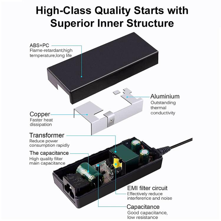 65W 20V 3.25A  Big Square Gen1 Power Adapter Universal Charger for Lenovo Thinkpad with Power Cable