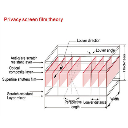 Magnetic Privacy Anti-glare PET Screen Film for MacBook Retina 12 inch (A1534), Retina 12(A1534)