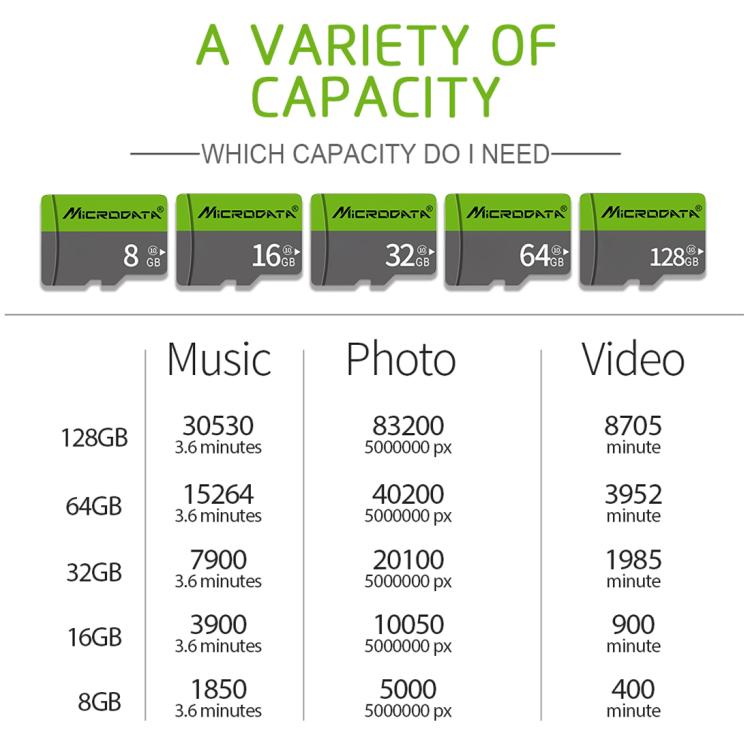 Richwell 32GB High Speed Class 10 TF Memory Card, 32GB
