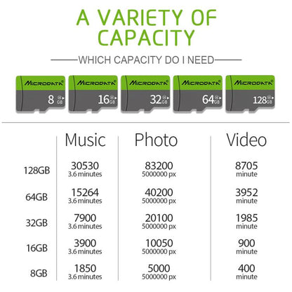 Richwell 32GB High Speed Class 10 TF Memory Card, 32GB