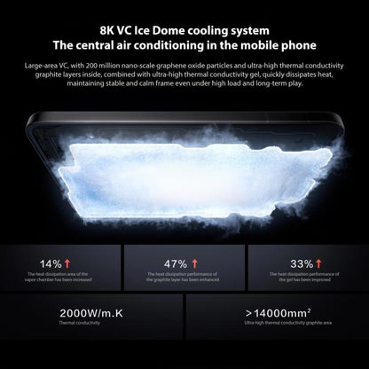 vivo iQOO 15, 16 Go+256 Go, Android 16 de 6,85 pouces OriginOS 6 Snapdragon 8 Elite Gen 5 Octa Core, OTG, NFC, Réseau : 5G, compatible Google Play, 16 Go+256 Go
