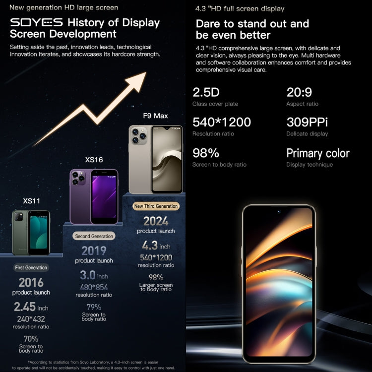 SOYES F9 Max, 6 Go + 128 Go, 4,3 pouces Android 12 MTK6762 Octa Core, Réseau : 4G, OTG, Double SIM, 6 Go + 128 Go