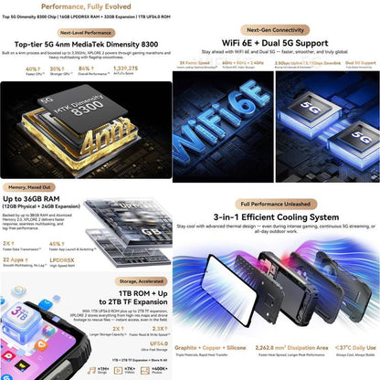 Blackview XPLORE 2, 12 Go+256 Go, Android 15 Dimensity 8300 MT6897 Octa Core 6,73 pouces, Réseau: 5G, OTG, NFC, XPLORE 2, 12 Go+256 Go