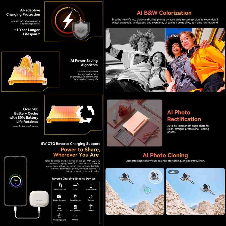 Blackview FORT 1, 6 Go+256 Go, Android 15 de 6,56 pouces, Unisoc UMS9230E T615 Octa Core, Réseau: 4G, OTG, NFC, 6 Go+256 Go