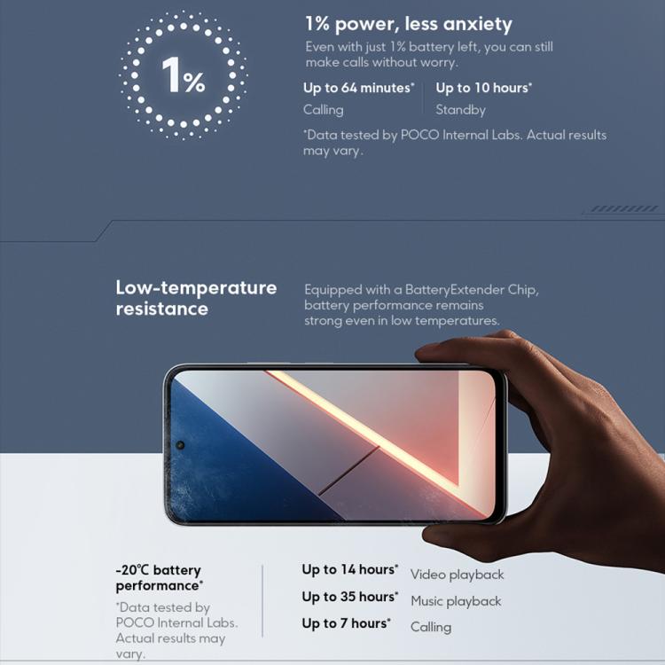 Xiaomi POCO M7 Global, 6GB+128GB, Side Fingerprint, 6.9 inch Xiaomi HyperOS 2 Snapdragon 685 4G Octa Core, NFC, Network: 4G
