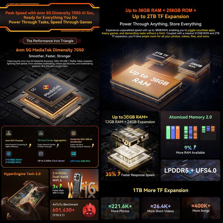 Blackview XPLORE 1 Walkie Talkie Rugged Phone, 12GB+256GB, 6.78 inch Android 15 Dimensity 7050 MT8791V/HZA Octa Core, Network: 5G, OTG, NFC, XPLORE 1 Walkie Talkie 12GB+256GB