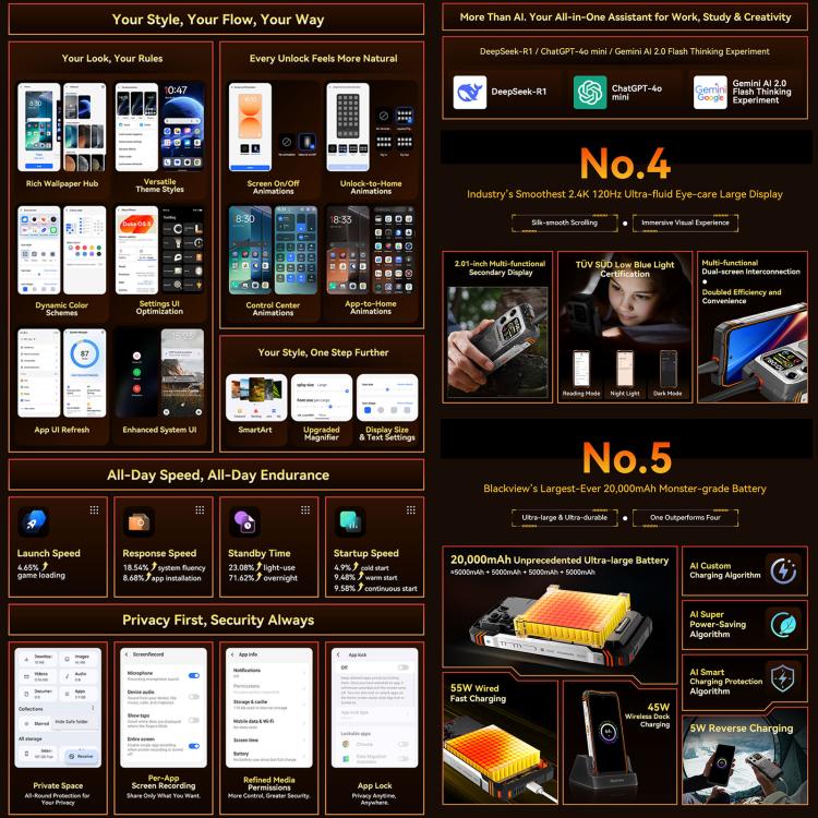 Blackview XPLORE 1 Walkie Talkie Rugged Phone, 12GB+256GB, 6.78 inch Android 15 Dimensity 7050 MT8791V/HZA Octa Core, Network: 5G, OTG, NFC, XPLORE 1 Walkie Talkie 12GB+256GB