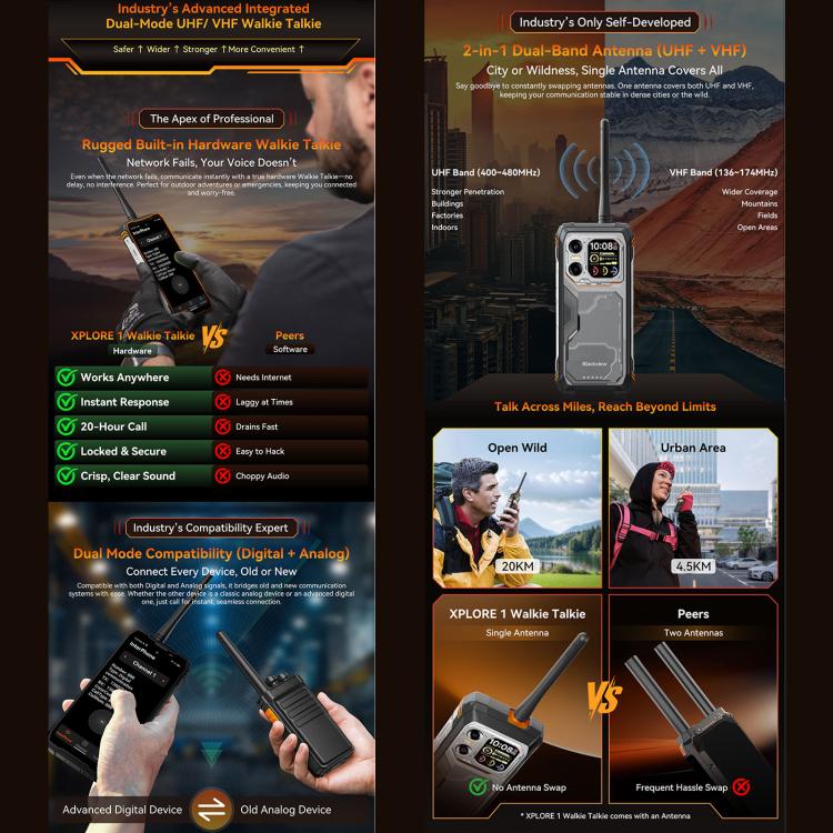 Blackview XPLORE 1 Walkie Talkie Rugged Phone, 12GB+256GB, 6.78 inch Android 15 Dimensity 7050 MT8791V/HZA Octa Core, Network: 5G, OTG, NFC, XPLORE 1 Walkie Talkie 12GB+256GB
