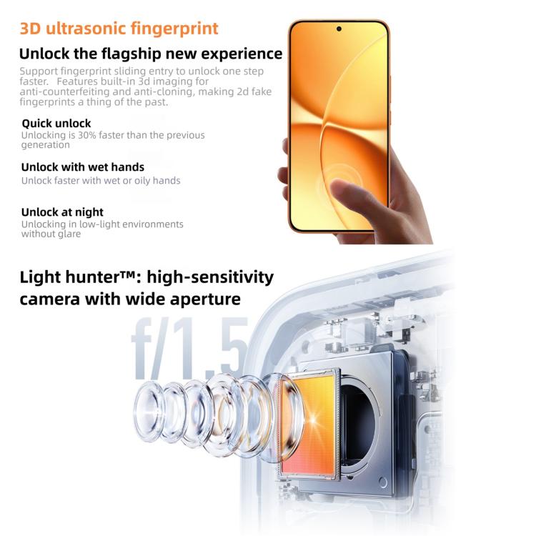 Xiaomi REDMI Turbo 5 Max, 12 Go+512 Go, 6,83 pouces Xiaomi HyperOS 3 Dimensity 9500s Octa Core, NFC, Réseau : 5G, 12 Go+512 Go