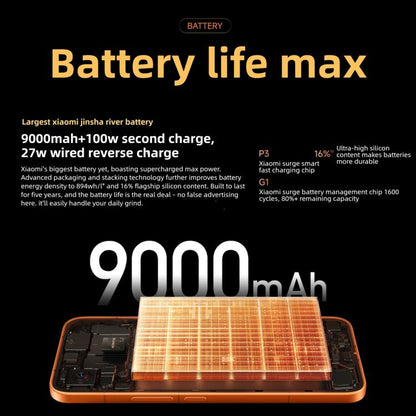 Xiaomi REDMI Turbo 5 Max, 12 Go+512 Go, 6,83 pouces Xiaomi HyperOS 3 Dimensity 9500s Octa Core, NFC, Réseau : 5G, 12 Go+512 Go