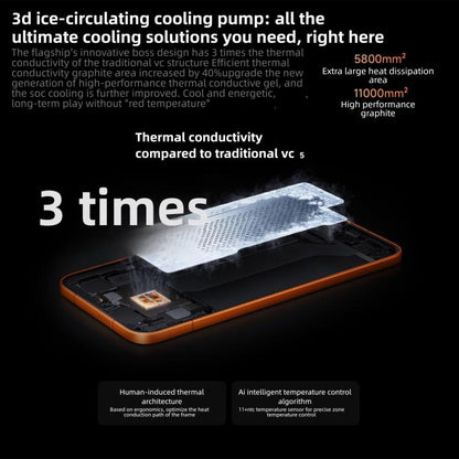 Xiaomi REDMI Turbo 5 Max, 16 Go + 512 Go, 6,83 pouces Xiaomi HyperOS 3 Dimensity 9500s Octa Core, NFC, Réseau : 5G, 16 Go + 512 Go