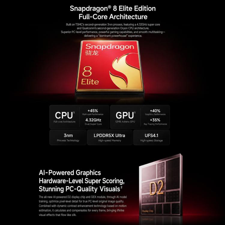 Xiaomi Redmi K90 Ultra, 12GB+512GB, 6.83 inch Xiaomi HyperOS 3 Snapdragon 8 Elite Octa Core, NFC, Network: 5G, 12GB+512GB